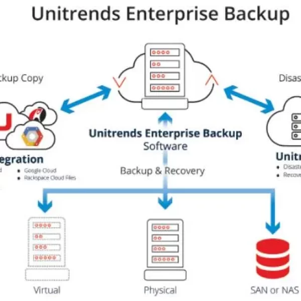 Data Storage & Backup (2)