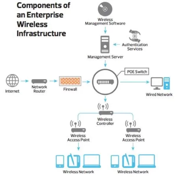 Wireless Solutions (1)